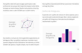 15
Esse gráﬁco cabe tanto para os jogos quanto para a vida
proﬁssional. Isso porque ele é capaz de comparar várias séries
de dados ao mesmo tempo. Quanto mais próxima a linha ﬁca
da vértice, maior o valor do dado que o usuário inseriu.
lhas e gráﬁcos é possível preenchê-las e posicionar marcadores
ao longo das linhas.
No trabalho, é comum ver a forma geométrica (geralmente um
pentágono). Mas, nos gráﬁcos tradicionais, é possível inserir
quantas categorias forem necessárias. Normalmente, as linhas
também são apenas o traçado simples, mas no editor de plani-
É parecido com o gráﬁco de colunas em vários aspectos, pois a
sua construção é praticamente igual. Mas o cálculo exigido em
um gráﬁco de histograma é feito pela área do retângulo
representado no gráﬁco.
Gráﬁco de Histograma
Exemplo
de gráﬁco
de radar
Exemplo
de gráﬁco de
histograma
 