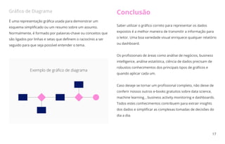 17
Saber utilizar o gráﬁco correto para representar os dados
expostos é a melhor maneira de transmitir a informação para
o leitor. Uma boa variedade visual enriquece qualquer relatório
ou dashboard.
Os proﬁssionais de áreas como análise de negócios, business
intelligence, análise estatística, ciência de dados precisam de
robustos conhecimentos dos principais tipos de gráﬁcos e
quando aplicar cada um.
Caso deseje se tornar um proﬁssional completo, não deixe de
conferir nossos outros e-books gratuitos sobre data science,
machine learning, , business activity monitoring e dashboards.
Todos estes conhecimentos contribuem para extrair insights
dos dados e simpliﬁcar as complexas tomadas de decisões do
dia a dia.
Conclusão
É uma representação gráﬁca usada para demonstrar um
esquema simpliﬁcado ou um resumo sobre um assunto.
Normalmente, é formado por palavras-chave ou conceitos que
são ligados por linhas e setas que deﬁnem o raciocínio a ser
seguido para que seja possível entender o tema.
Gráﬁco de Diagrama
Exemplo de gráﬁco de diagrama
 