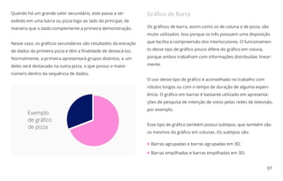 Quando há um grande valor secundário, este passa a ser
exibido em uma barra ou pizza logo ao lado da principal, de
maneira que o dado complemente a primeira demonstração.
Nesse caso, os gráﬁcos secundários são resultados da extração
de dados da primeira pizza e têm a ﬁnalidade de destacá-los.
Normalmente, a primeira apresentará grupos distintos, e um
deles será destacado na outra pizza, o que possui o maior
número dentro da sequência de dados.
07
Os gráﬁcos de barra, assim como os de coluna e de pizza, são
muito utilizados. Isso porque os três possuem uma disposição
que facilita a compreensão dos interlocutores. O funcionamen-
to desse tipo de gráﬁco pouco difere do gráﬁco em coluna,
porque ambos trabalham com informações distribuídas linear-
mente.
O uso desse tipo de gráﬁco é aconselhado no trabalho com
rótulos longos ou com o tempo de duração de alguma experi-
ência. O gráﬁco em barras é bastante utilizado em apresenta-
ções de pesquisa de intenção de votos pelas redes de televisão,
por exemplo.
Esse tipo de gráﬁco também possui subtipos, que também são
os mesmos do gráﬁco em colunas. Os subtipos são:
Barras agrupadas e barras agrupadas em 3D;
Gráﬁco de Barra
Exemplo
de gráﬁco
de pizza
Barras empilhadas e barras empilhadas em 3D;
 