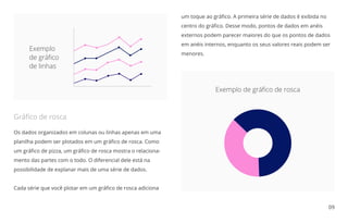 09
um toque ao gráﬁco. A primeira série de dados é exibida no
centro do gráﬁco. Desse modo, pontos de dados em anéis
externos podem parecer maiores do que os pontos de dados
em anéis internos, enquanto os seus valores reais podem ser
menores.
Os dados organizados em colunas ou linhas apenas em uma
planilha podem ser plotados em um gráﬁco de rosca. Como
um gráﬁco de pizza, um gráﬁco de rosca mostra o relaciona-
mento das partes com o todo. O diferencial dele está na
possibilidade de explanar mais de uma série de dados.
Cada série que você plotar em um gráﬁco de rosca adiciona
Gráﬁco de rosca
Exemplo
de gráﬁco
de linhas
Exemplo de gráﬁco de rosca
 