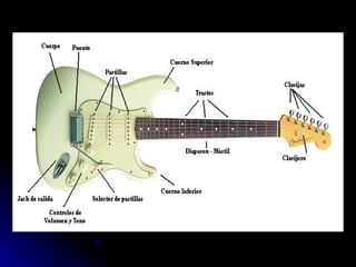 Diferencias entre una guitarra acústica y una guitarra española
