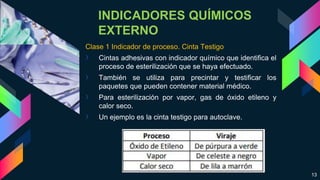 TIPOS-DE-INDICADORES-PARA-ESTERILIZACIÓN.pptx