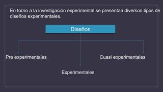 En torno a la investigación experimental se presentan diversos tipos de
diseños experimentales.
Diseños
Pre experimentales
Experimentales
Cuasi experimentales
 
