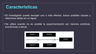 El investigador puede escoger uno o más efectos, busca posibles causas y
relaciones dadas en un lapso.
Se utiliza cuando no es posible la experimentación por razones prácticas,
económicas o éticas
 