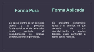 Se apoya dentro de un contexto
teórico y su propósito
fundamental es el de desarrollar
teoría mediante el
descubrimiento de amplias
generalizaciones o principios.
Se encuentra íntimamente
ligada a la anterior, ya que
depende de sus
descubrimientos y aportes
teóricos. Busca confrontar la
teoría con la realidad.
 