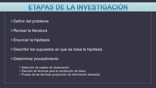 Definir del problema
Revisar la literatura
Enunciar la hipótesis
Describir los supuestos en que se basa la hipótesis
Determinar procedimiento
 Selección de sujetos de observación
 Elección de técnicas para la recolección de datos
 Prueba de las técnicas (proporción de información deseada)
 