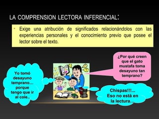 LA COMPRENSION LECTORA INFERENCIAL:
• Exige una atribución de significados relacionándolos con las
experiencias personales y el conocimiento previo que posee el
lector sobre el texto.
¿Por qué creen¿Por qué creen
que el gatoque el gato
mustafa tomamustafa toma
desayuno tandesayuno tan
temprano?temprano?
Yo tomóYo tomó
desayunodesayuno
temprano…temprano…
porqueporque
tengo que irtengo que ir
al cole..al cole..
Chispas!!!...Chispas!!!...
Eso no está enEso no está en
la lectura…la lectura…
 