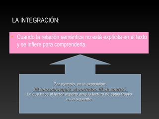 LA INTEGRACIÓN:
• Cuando la relación semántica no está explícita en el texto
y se infiere para comprenderla.
Por ejemplo, en la exposición:Por ejemplo, en la exposición:
¨¨El toro perseguía al corredor. Él se apartó¨.El toro perseguía al corredor. Él se apartó¨.
Lo que hace el lector experto ante la lectura de estas frasesLo que hace el lector experto ante la lectura de estas frases
es lo siguiente:es lo siguiente:
 