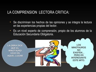 LA COMPRENSION LECTORA CRITICA:
• Se discriminan los hechos de las opiniones y se integra la lectura
en las experiencias propias del lector.
• Es un nivel experto de comprensión, propio de los alumnos de la
Educación Secundaria Obligatoria.
LA OBRA DICELA OBRA DICE
QUE ELQUE EL
MINOTAUROMINOTAURO
VIVIO ENVIVIO EN
AQUEL LUGARAQUEL LUGAR
LOSLOS
MINOTAUROSMINOTAUROS
NONO
EXISTEN…EXISTEN…
PERO ESPERO ES
INTERESANTEINTERESANTE
ESTE MITO.ESTE MITO.
 