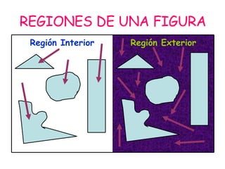 REGIONES DE UNA FIGURA Región Exterior Región Interior 