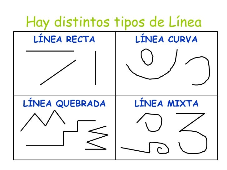 Resultado de imagen para tipos de líneas y su clasificacion