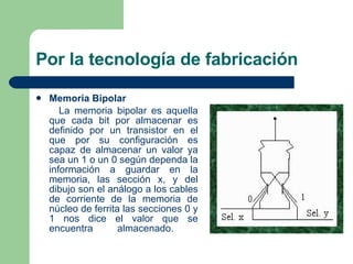 Por la tecnología de fabricación Memoria Bipolar   La memoria bipolar es aquella que cada bit por almacenar es definido por un transistor en el que por su configuración es capaz de almacenar un valor ya sea un 1 o un 0 según dependa la información a guardar en la memoria, las sección x, y del dibujo son el análogo a los cables de corriente de la memoria de núcleo de ferrita las secciones 0 y 1 nos dice el valor que se encuentra almacenado.  