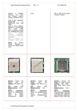 Tipos De Microprocesadores Y Sockets