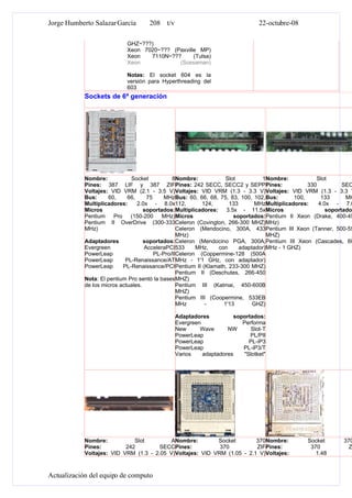Tipos De Microprocesadores Y Sockets