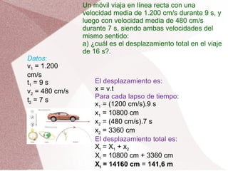 Un móvil viaja en línea recta con una velocidad media de 1.200 cm/s durante 9 s, y luego con velocidad media de 480 cm/s durante 7 s, siendo ambas velocidades del mismo sentido: a) ¿cuál es el desplazamiento total en el viaje de 16 s?. Datos : v 1  = 1.200 cm/s t 1  = 9 s v 2  = 480 cm/s t 2  = 7 s El desplazamiento es: x = v.t Para cada lapso de tiempo: x 1  = (1200 cm/s).9 s x 1  = 10800 cm x 2  = (480 cm/s).7 s x 2  = 3360 cm El desplazamiento total es: X t  = X 1  + x 2 X t  = 10800 cm + 3360 cm X t  = 14160 cm  =  141,6 m 