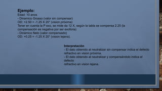 Ejemplo:
Edad: 10 anos
- Dinamico Grosso (valor sin compensar)
OD: +2.50 = -1.25 X 20° (vision próxima)
Tener en cuenta la P exo, se mide da 12 X, según la tabla se compensa 2.25 (la
compensación es negativa por ser exoforia)
- Dinámico Neto (valor compensado)
OD: +0.25 = -1.25 X 20° (vision lejana).
Interpretación
- El dato obtenido al neutralizar sin compensar indica el defecto
refractivo en vision próxima.
- El dato obtenido al neutralizar y compensándolo indica el
defecto
refractivo en vision lejana.
 