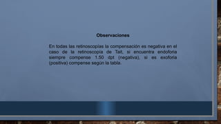Observaciones
En todas las retinoscopías la compensación es negativa en el
caso de la retinoscopía de Tait, si encuentra endoforia
siempre compense 1.50 dpt (negativa), si es exoforia
(positiva) compense según la tabla.
 