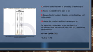 7.Anotar la distancia entre el optotipo y el retinoscopio.
8.Repetir el procedimiento para el OI.
9.Calcular la diferencia en dioptrías entre el optotipo y el
retinoscopio
10.Anotar los resultados obtenidos por cada ojo.
Se anotara la distancia en la que se observa la
neutralización de las sombras para cada ojo y se calcula
valor dióptrico.
VALOR ESPERADO:
+0.25 a +0.75
https://docplayer.es/87576576-Centro-de-ciencias-biomedicas-maestria-en-ciencias-
biomedicas-area-optometria.html
 