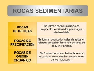 Tipos De Rocas