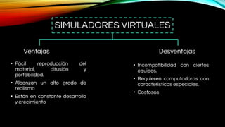 SIMULADORES VIRTUALES
Ventajas Desventajas
• Fácil reproducción del
material, difusión y
portabilidad.
• Alcanzan un alto grado de
realismo
• Están en constante desarrollo
y crecimiento
• Incompatibilidad con ciertos
equipos.
• Requieren computadoras con
características especiales.
• Costosos
 
