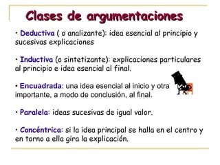 Clases de argumentaciones •  Deductiva  ( o analizante):  idea esencial al principio y sucesivas explicaciones  •  Inducti...