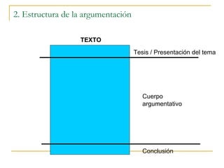 2. Estructura de la argumentación Tesis / Presentación del tema Cuerpo argumentativo Conclusión TEXTO 