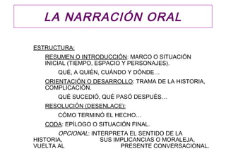 LA NARRACIÓN ORAL

ESTRUCTURA:
   RESUMEN O INTRODUCCIÓN: MARCO O SITUACIÓN
   INICIAL (TIEMPO, ESPACIO Y PERSONAJES).
       QUÉ, A QUIÉN, CUÁNDO Y DÓNDE…
   ORIENTACIÓN O DESARROLLO: TRAMA DE LA HISTORIA,
   COMPLICACIÓN.
       QUÉ SUCEDIÓ, QUÉ PASÓ DESPUÉS…
   RESOLUCIÓN (DESENLACE):
       CÓMO TERMINÓ EL HECHO…
   CODA: EPÍLOGO O SITUACIÓN FINAL.
       OPCIONAL: INTERPRETA EL SENTIDO DE LA
HISTORIA,           SUS IMPLICANCIAS O MORALEJA,
VUELTA AL                 PRESENTE CONVERSACIONAL.
 