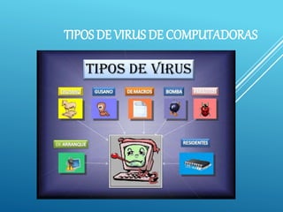 TIPOS DE VIRUS DE COMPUTADORAS
 