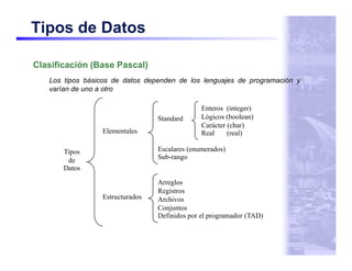 Tipos abstractos de datos | PDF