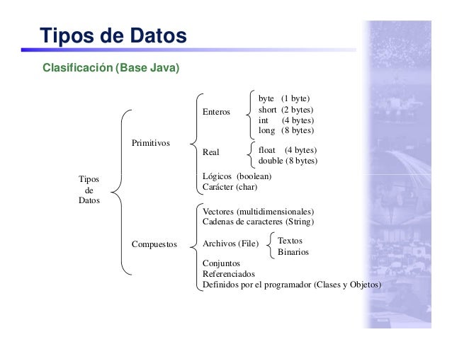 Tipos abstractos de datos