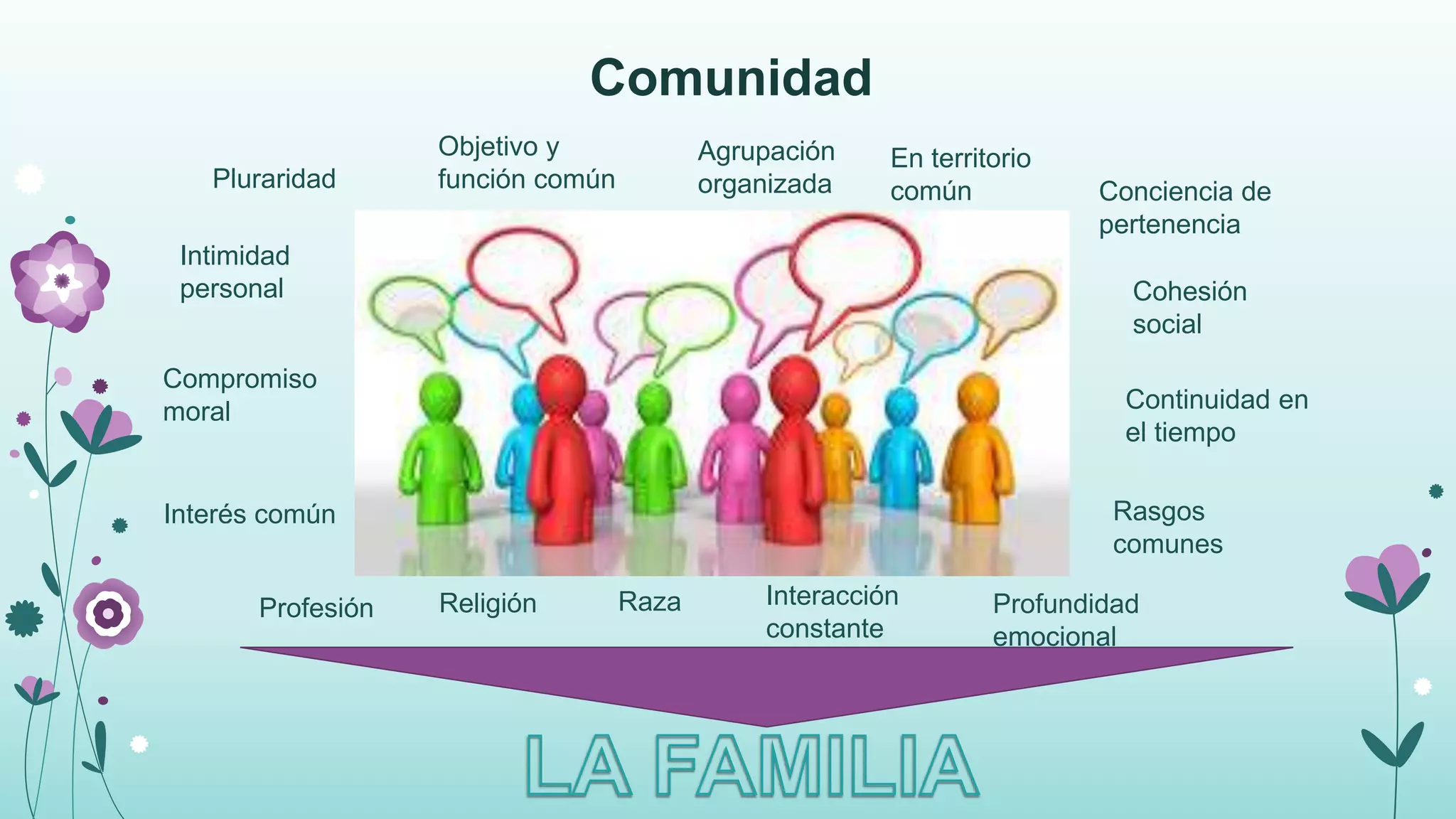 Tipos, características y funciones de las comunidades | PPTX