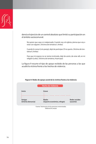 74 
dencia el ejercicio de un control absoluto que limitó su participación en 
el ámbito sociocomunal. 
No quiere que vaya: es malpensado. Cuando voy a la iglesia, piensa que voy a 
estar con alguien. (Víctima de tentativa I, Ambo) 
Cuando le conocí [a la pareja], dejé de participar. Él no quería. (Víctima de ten-tativa 
II, Ambo) 
Para que mi esposo no se sienta incómodo, dejé de asistir, de estar allí, en mi 
religión [culto]. (Víctima de tentativa, Huancayo) 
La figura 9 resume el tipo de apoyo recibido de las personas a las que 
acudió la víctima frente a los hechos de violencia. 
Figura 9. Redes de apoyo social de la víctima frente a la violencia 
Hecho de violencia 
Fuente: Testimonios de las personas entrevistadas 
Elaboración propia 
Inicio 
Amigas 
(Orienta denuncia) 
Grave 
Madre 
(Soporte económico, refugio) 
Redes sociales 
(ausente) 
 