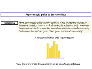 Nota: De preferência devem utilizar-se as frequências relativas
 