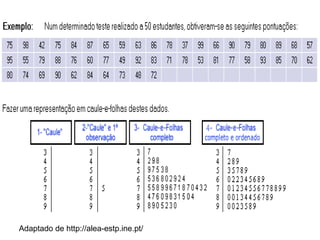 Adaptado de http://alea-estp.ine.pt/
 