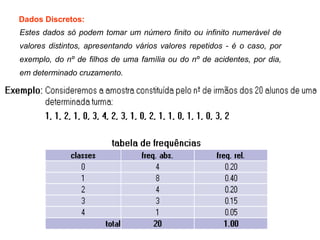 Dados Discretos:
Estes dados só podem tomar um número finito ou infinito numerável de
valores distintos, apresentando vários valores repetidos - é o caso, por
exemplo, do nº de filhos de uma família ou do nº de acidentes, por dia,
em determinado cruzamento.
 