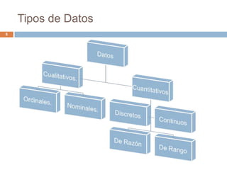 Tipos de Datos
6
 