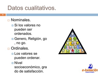 Datos cualitativos.
9


       Nominales.
         Si los valores no
          pueden ser
          ordenados.
         Genero, Religión, go
          , no go.
       Ordinales.
         Los valores se
          pueden ordenar.
         Nivel
          socioeconómico, gra
          do de satisfacción.
 