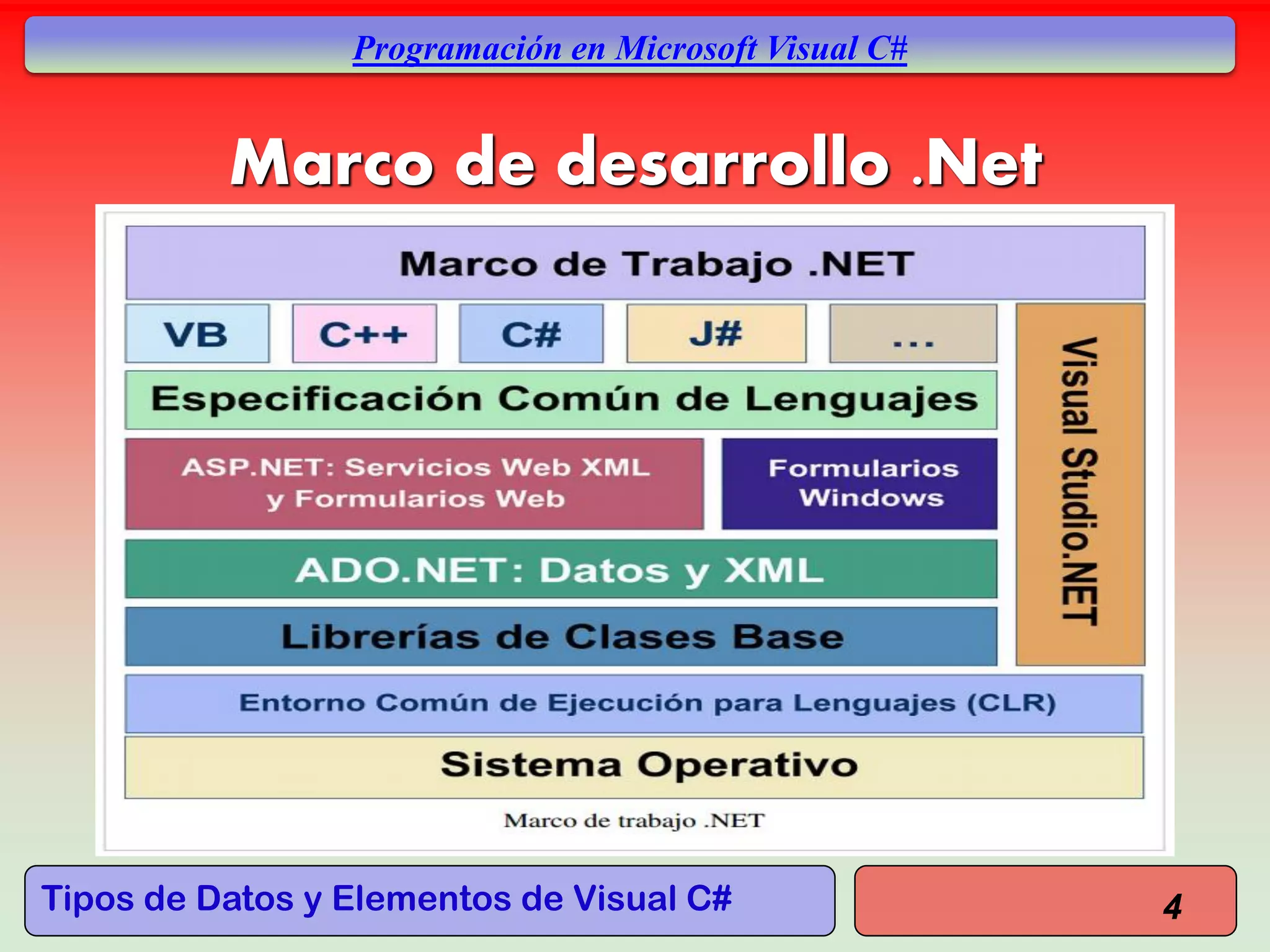 Tipos de Datos y Elementos de Visual C#
Programación en Microsoft Visual C#
Marco de desarrollo .Net
4
 