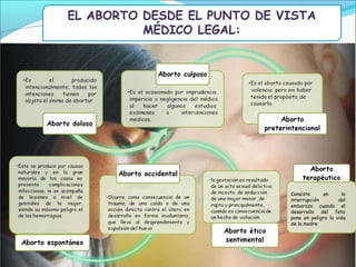 Consiste en la
interrupción del
embarazo cuando el
desarrollo del feto
pone en peligro la vida
de la madre
 