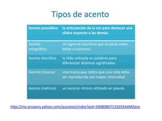 Tipos de acento  http://mx.answers.yahoo.com/question/index?qid=20080807131035AAMZxvo 