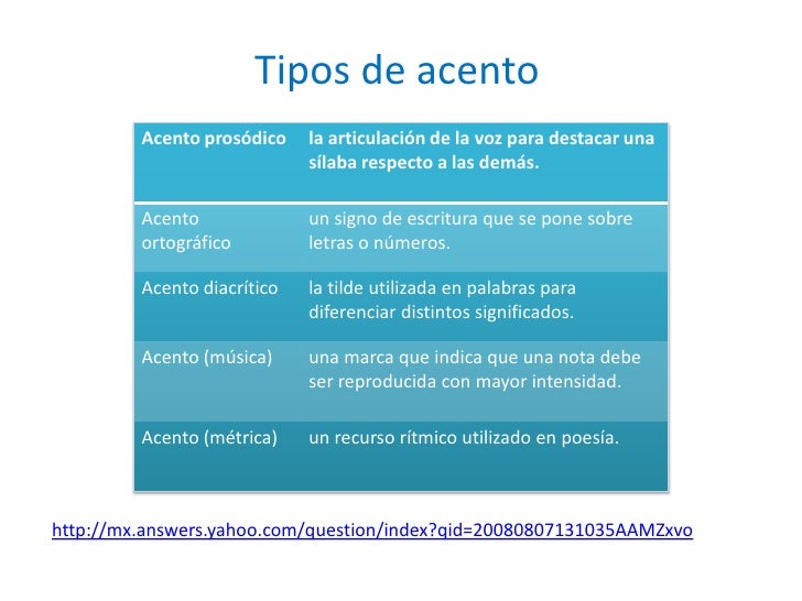 Tipos de acento
