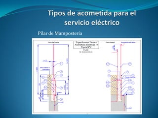 Pilar de Mampostería
 
