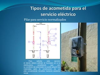 Pilar para servicio normalizados




        Para     solicitar      este      servicio
el cliente deberá solicitar al municipio y/o a la
distribuidora,     acreditando       que      por
su condición de carenciado no puede adquirir los
materiales para la construcción de un
pilar convencional. Acreditar mediante asistente
social.
 