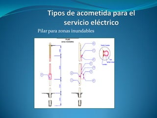 Pilar para zonas inundables
 
