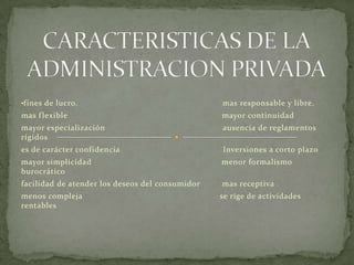 •fines de lucro. mas responsable y libre.
mas flexible mayor continuidad
mayor especialización ausencia de reglamentos
rígidos
es de carácter confidencia Inversiones a corto plazo
mayor simplicidad menor formalismo
burocrático
facilidad de atender los deseos del consumidor mas receptiva
menos compleja se rige de actividades
rentables