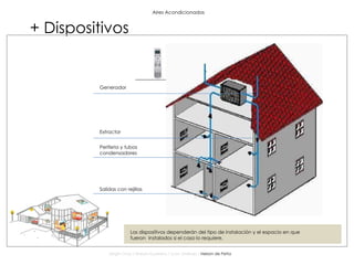 Aires Acondicionados + Dispositivos Sergio Cross / Sheyla Guerrero / Juan Jiménez /  Nelson de Peña Generador Extractor Periferia y tubos condensadores Salidas con rejillas Los dispositivos dependerán del tipo de instalación y el espacio en que fueron  instalados si el caso lo requiere. 