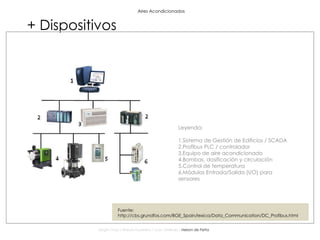 Aires Acondicionados + Dispositivos Sergio Cross / Sheyla Guerrero / Juan Jiménez /  Nelson de Peña Fuente: http://cbs.grundfos.com/BGE_Spain/lexica/Data_Communication/DC_Profibus.html Leyenda: 1.Sistema de Gestión de Edificios / SCADA  2.Profibus PLC / controlador  3.Equipo de aire acondicionado  4.Bombas, dosificación y circulación  5.Control de temperatura  6.Módulos Entrada/Salida (I/O) para sensores 