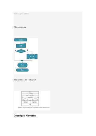 fimalgoritmo
Fluxograma
Diagrama de Chapin
Descrição Narrativa
 