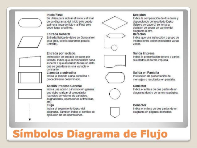 Resultado de imagen para clases de algoritmos