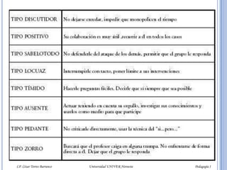 LP. César Torres Barranco                                             Universidad UNIVER Noroeste                                                                           Pedagogía I
